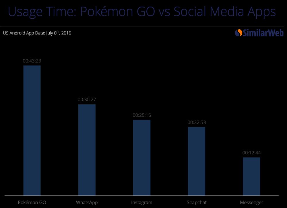 Pokemon Go vs Social App.jpg